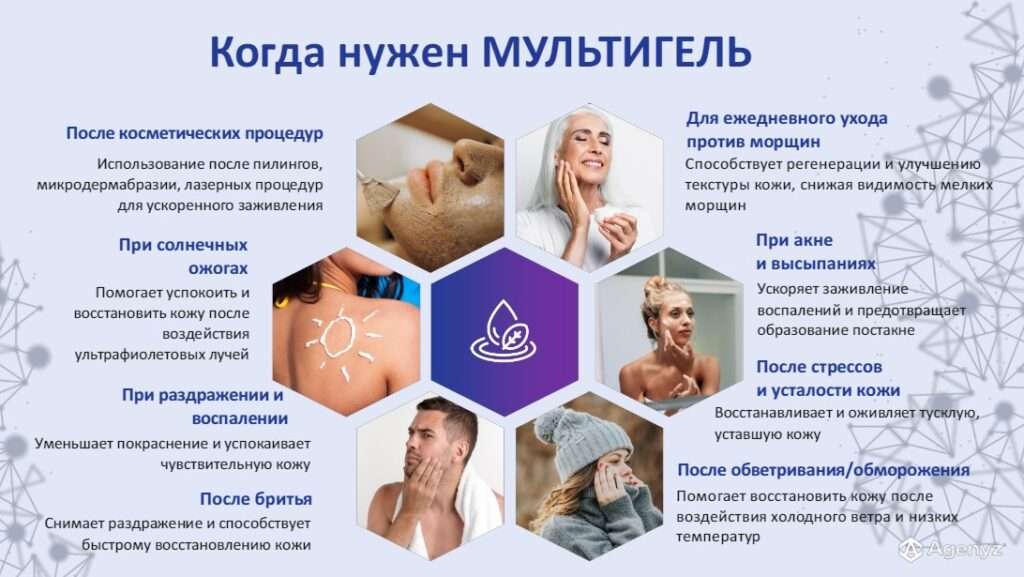 МультиГель