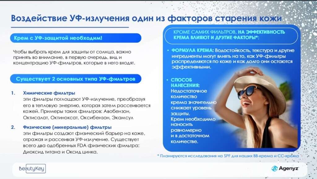 УФ излучение